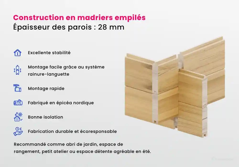 Abri de jardin pentagonal Liwa avec annexe